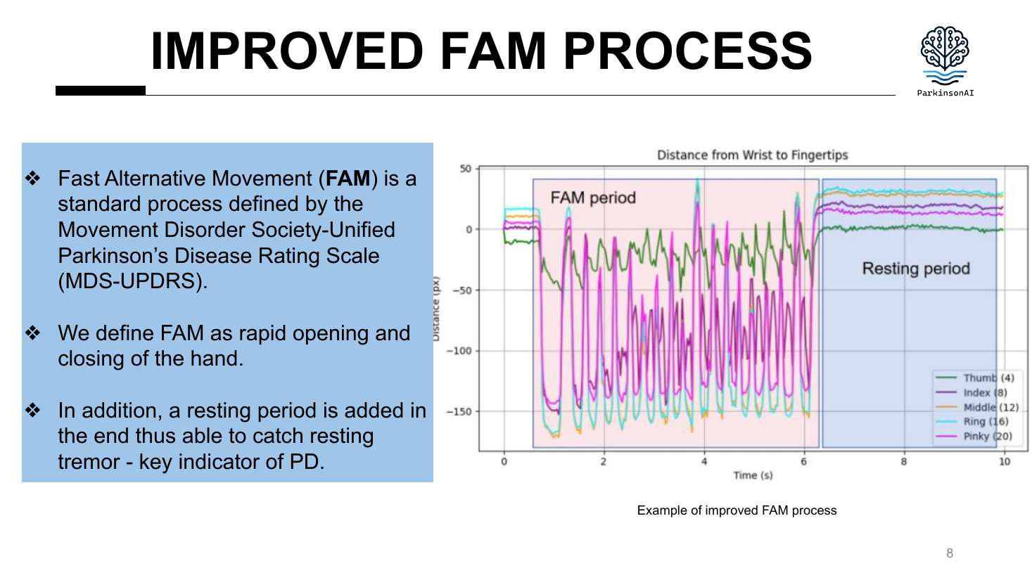 Fast alternative movement and resting-period data captured by ParkinsonAI
